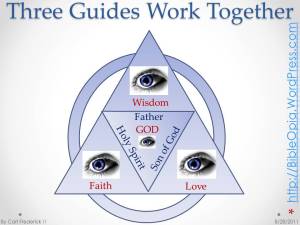 The Three Guides Work Together