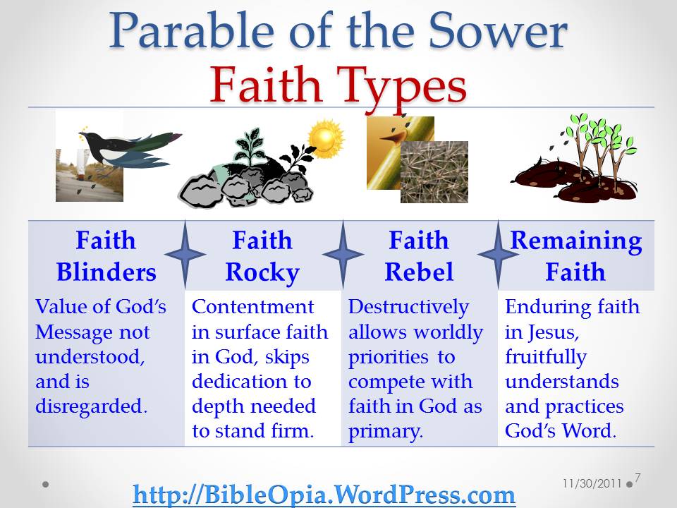 Image result for parable of the sower