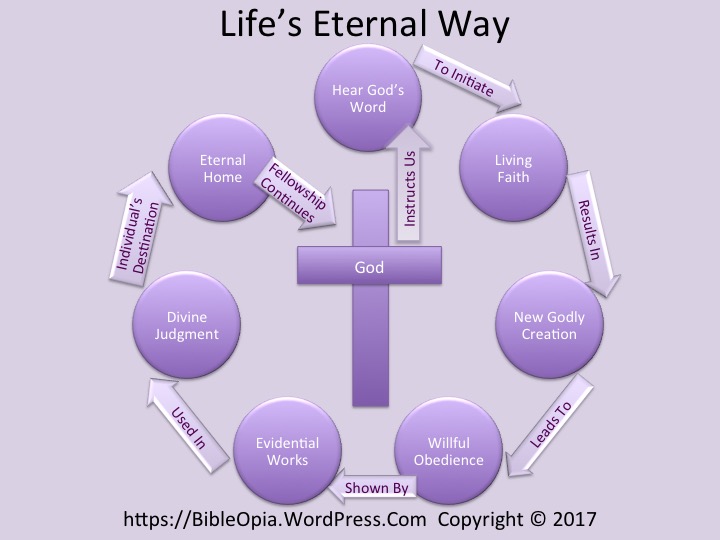 Life's Eternal Way